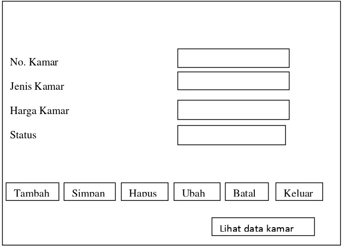 Gambar 3.7 Perancangan Form Input Data Kamar 