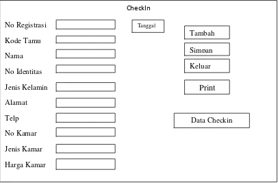 Gambar 3.8 Perancangan Form Input Data Tamu 