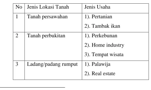 Tabel 2.1 Potensi Pemanfaatan Tanah Wakaf di Pedesaan  No  Jenis Lokasi Tanah  Jenis Usaha  1  Tanah persawahan  1)