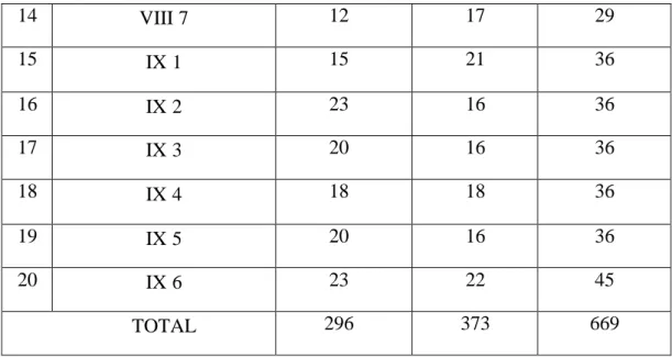 Tabel 4.2 Data i Prestasi i Akademik/Non Akademik i siswa/i MTs  Negeri i 3 i Medan 