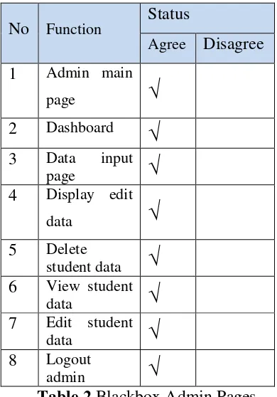 Table 2 Blackbox Admin Pages 
