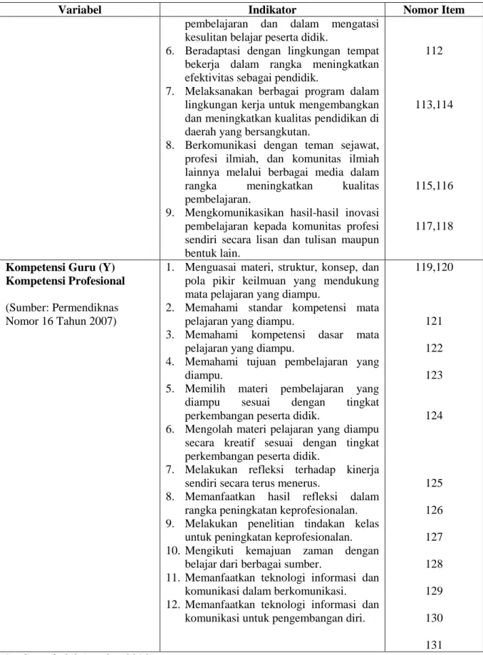 Tabel 2 Hasil Analisis Regresi Linear Berganda  Model  Unstandardized 