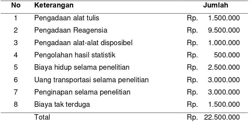 Tabel 3.2. Jadwal Penelitian 