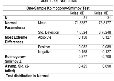 Tabel 1 : Uji Normalitas  One-Sample Kolmogorov-Smirnov Test 