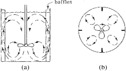 Gambar 2.8 Bejana dengan Pengaduk Propeller Berdaun Tiga dan Baffle (Penyekat) (a) tampak depan (b) tampak bawah [39] 