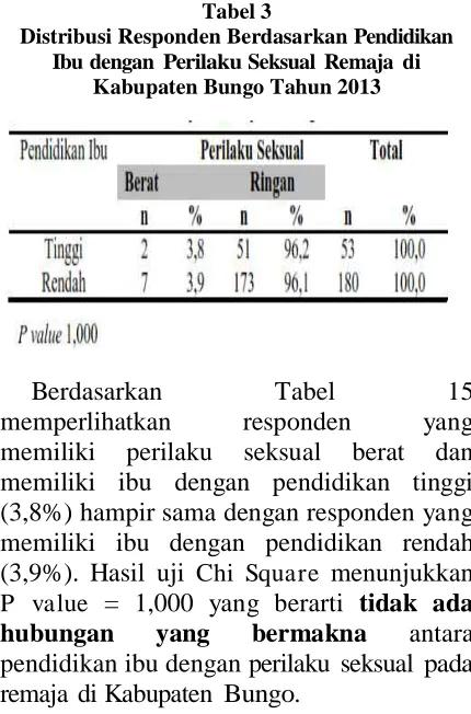 Tabel 3 Distribusi Responden Berdasarkan Pendidikan 