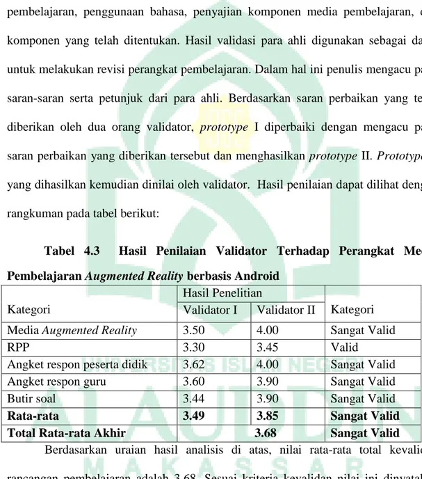 Tabel  4.3    Hasil  Penilaian  Validator  Terhadap  Perangkat  Media  Pembelajaran Augmented Reality berbasis Android 