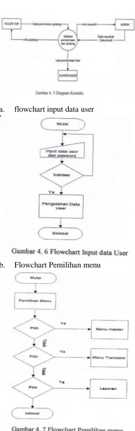 Gambar  4.  1  Rancangan  Tampilan  Fonn Input data Pinjaman 