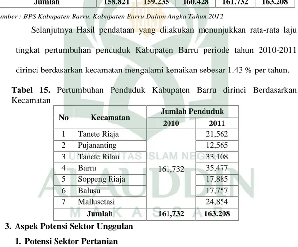 Tabel  15. Pertumbuhan  Penduduk  Kabupaten  Barru dirinci  Berdasarkan