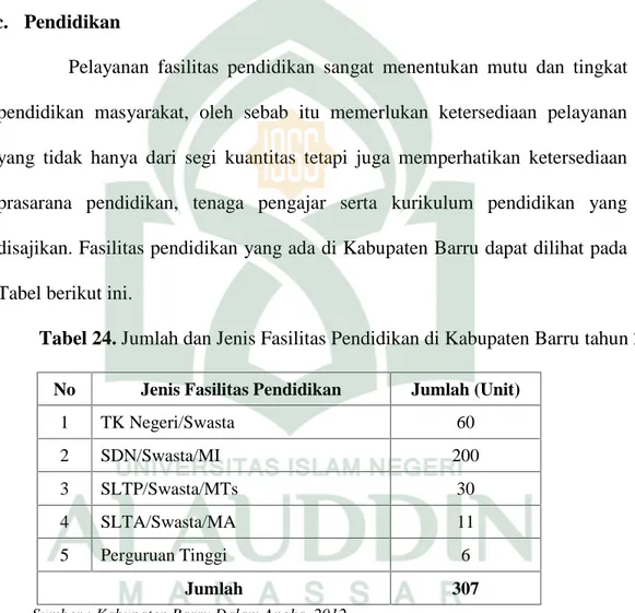 Tabel 24. Jumlah dan Jenis Fasilitas Pendidikan di Kabupaten Barru tahun 2012 No Jenis Fasilitas Pendidikan Jumlah (Unit)