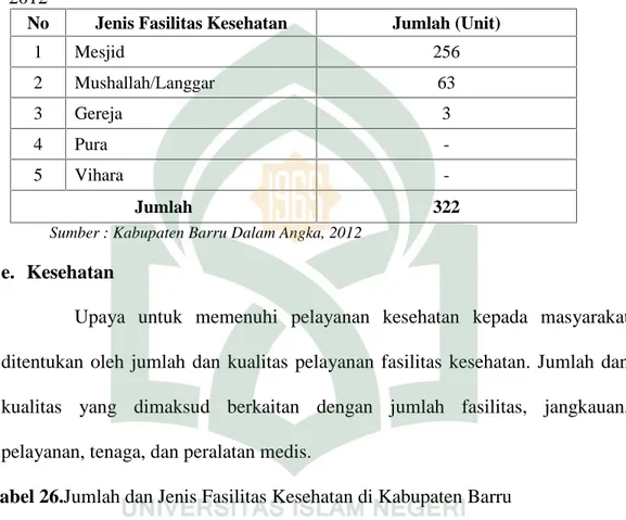 Tabel  25. Jumlah  dan  Jenis  Fasilitas  Peribadatan  di  Kabupaten  Barru tahun
