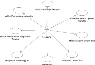 Gambar 3 Usecase diagram 