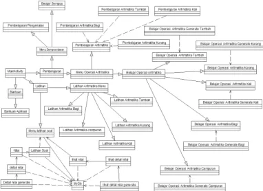Gambar 5 Pengguna input nama 