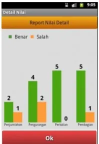 Gambar 7 Tampilan Report nilai 