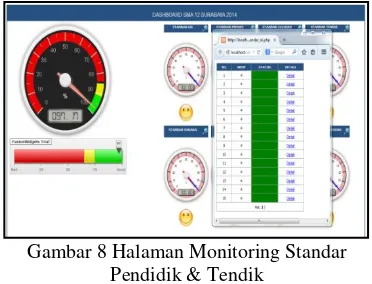 Gambar 8 Halaman Monitoring Standar 