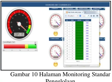 Gambar 10 Halaman Monitoring Standar 