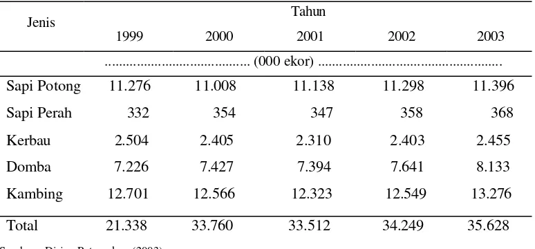 Tabel 1. Populasi Ternak Ruminansia di Indonesia Tahun 1999 – 2003 