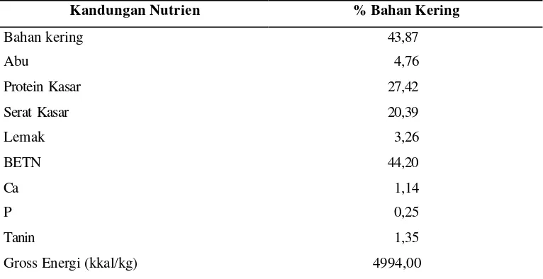 Tabel 4.  Kandungan Nutrisi Ampas Teh 