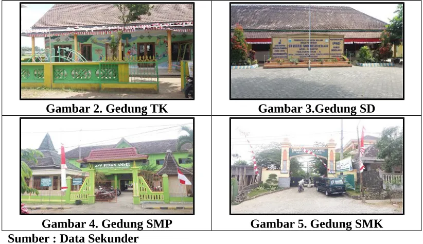 Gambar 2. Gedung TK