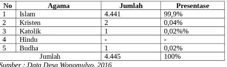 Tabel 3.Jumlah Penduduk Berdasarkan Jenis Kelamin