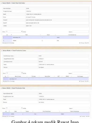 Gambar 4 rekam medik Rawat Inap 
