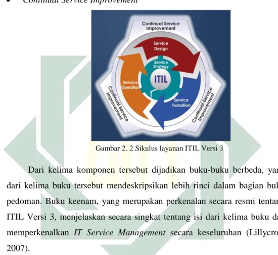 Gambar 2. 2 Sikulus layanan ITIL Versi 3 