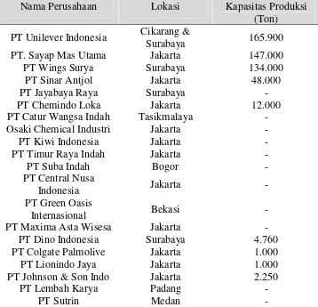 Tabel 1.3. Lokasi dan Kapasitas Produksi Industri Deterjen di Indonesia