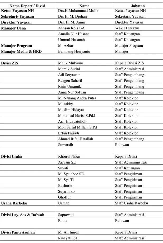 Tabel 1.3 Daftar Nama Karyawan