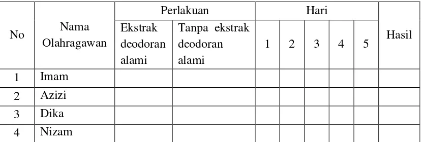 Table 1. Analisis Data Penelitian PKM-P 
