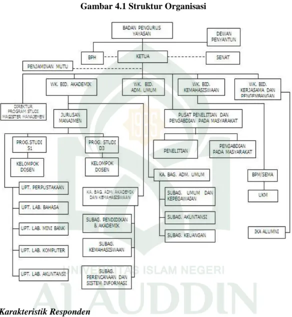 Gambar 4.1 Struktur Organisasi 