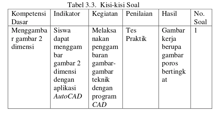 Tabel 3.3.  Kisi-kisi Soal 