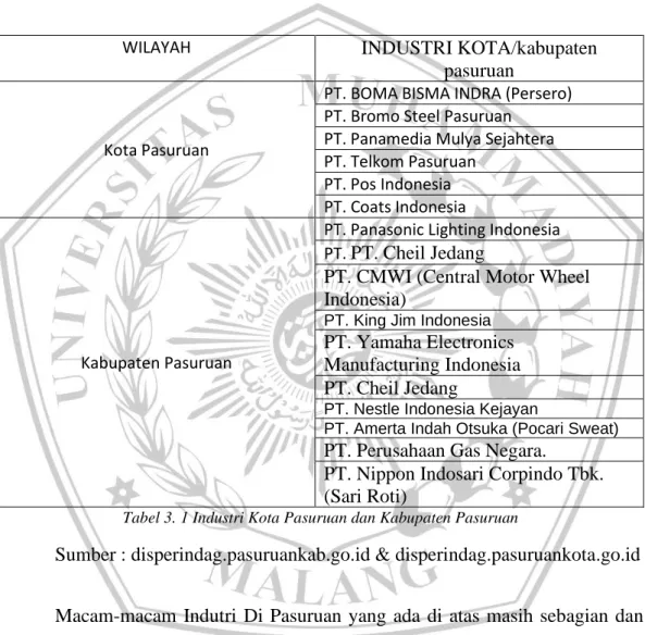 Tabel 3. 1 Industri Kota Pasuruan dan Kabupaten Pasuruan 