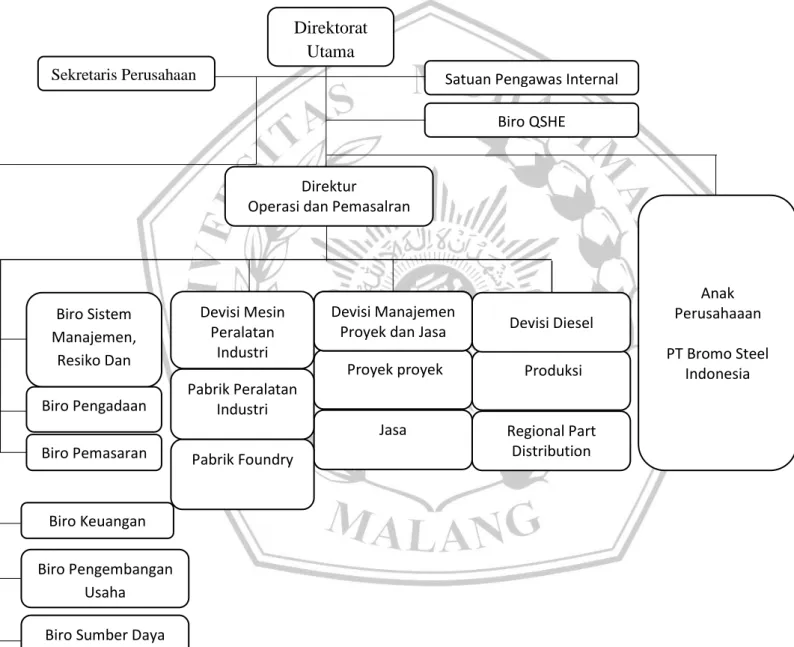 Tabel 3. 4Struktur Organisasi PT. Boma Bisma Indra (persero) 
