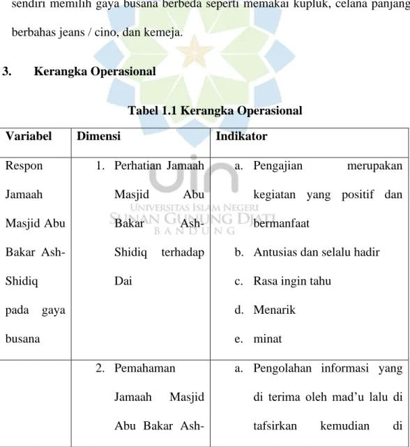 Tabel 1.1 Kerangka Operasional 