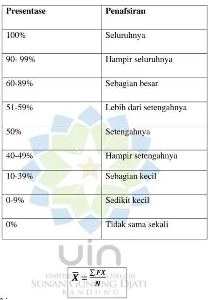 Tabel 1.3 Penafsiran Hasil Penelitian 