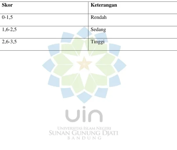 Tabel 1.4 Keterangan Skor