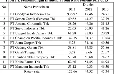 Tabel 1.1. Perkembangan Dividend Payout Ratio Periode 2011-2013 