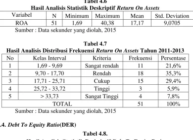 Tabel 4.8. 
