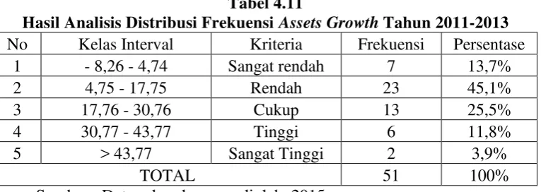 Tabel 4.11 
