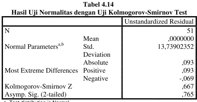 Tabel 4.14 