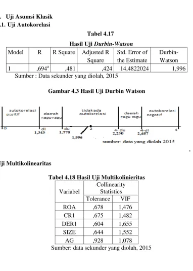 Tabel 4.17 