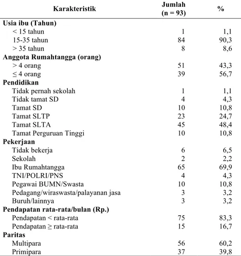 Tabel 1. Karakteristik Responden  di Kelurahan Kebon Kalapa dan Ciwaringin, Kecamatan  Bogor Tengah, Kota Bogor 