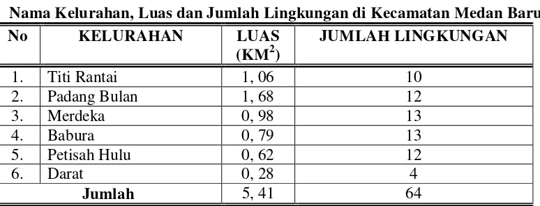 Tabel 1.Nama Kelurahan, Luas dan Jumlah Lingkungan di Kecamatan Medan Baru