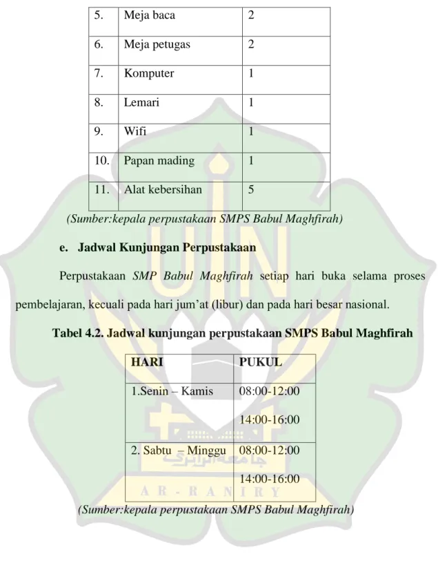 Tabel 4.2. Jadwal kunjungan perpustakaan SMPS Babul Maghfirah 