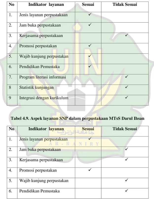 Tabel 4.8. Aspek layanan SNP dalam perpustakaan SMPS Babul Maghfirah 