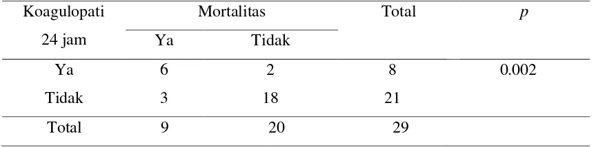 Tabel 4.13 