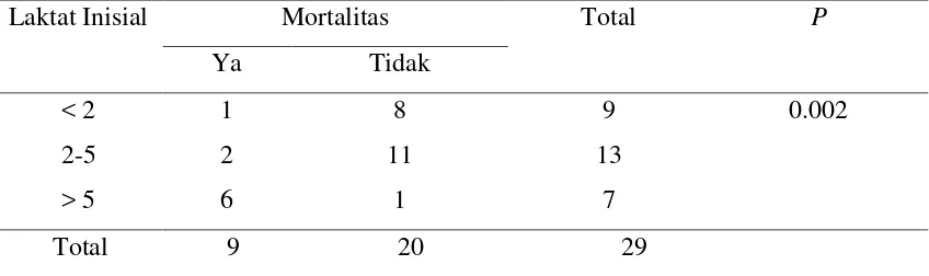 Tabel 4.15 