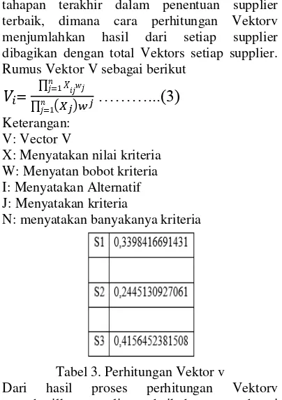 Tabel 2. Perhitungan Vektor s 