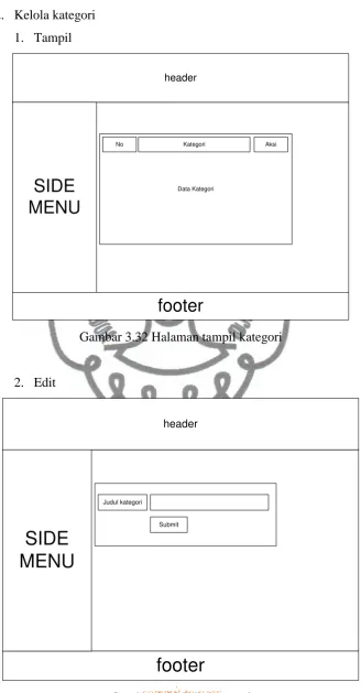 Gambar 3.33 Edit kategoricommit to user  
