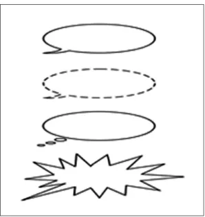 Gambar 3 Empat jenis balon percakapan yang paling umum digunakan: bercakap biasa, berbisik, berpikir, dan  menjerit